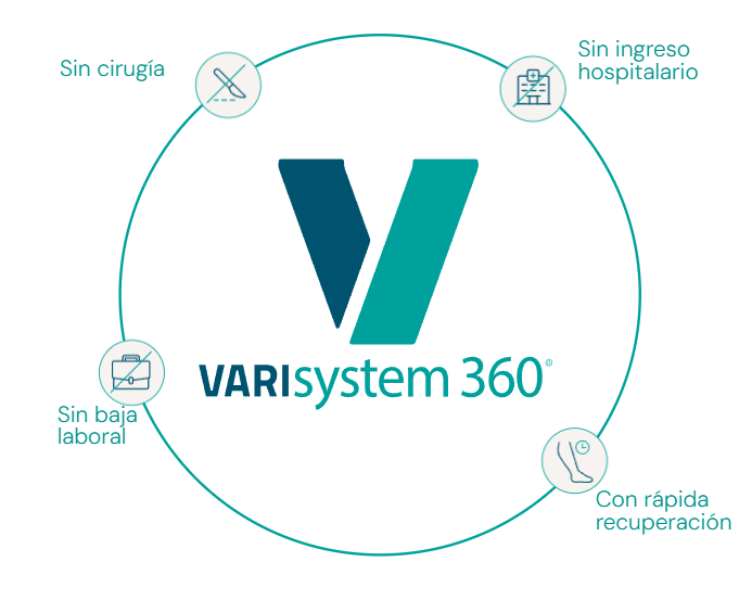 Varices en las piernas: qué son, por qué salen y cómo se tratan Diagrama VARIsystem 360: sin cirugía, sin ingreso hospitalario, con rápida recuperación y sin baja laboral